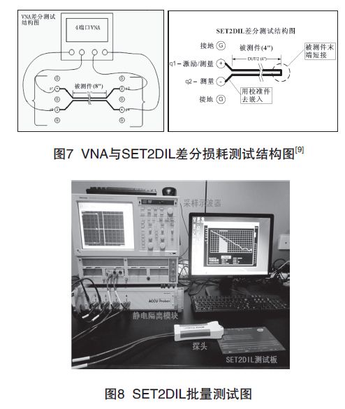 PCB印制電路板信號(hào)損耗測(cè)試技術(shù)