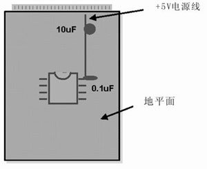 在模擬和數(shù)字PCB設(shè)計(jì)中
