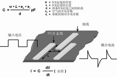 在PCB上布兩條靠近的走線
