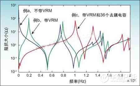 PCB電源供電系統(tǒng)的分析與設(shè)計
