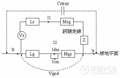 EMI/EMC設(shè)計(jì)講座:印刷電路板的映像平面(下)