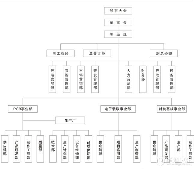 深南電路_深南電腦有限公司簡介