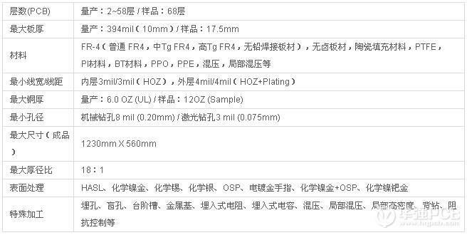 深南電路_深南電腦有限公司簡介
