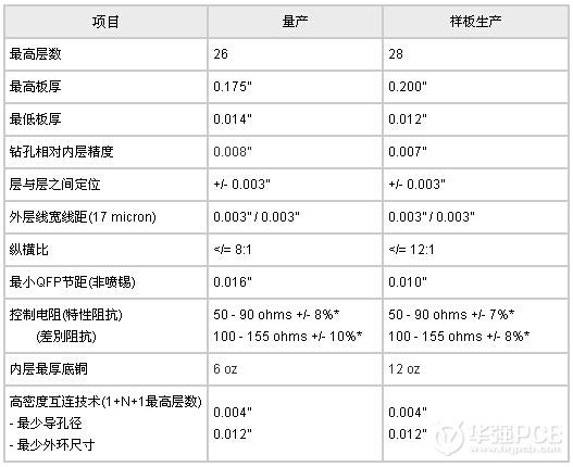 至卓飛高線路板簡介_至卓飛高線路板(深圳)有限公司