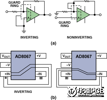 圖15. 保護環(huán)。（a）反相和同相工作。（b）SOT-23-5封裝。