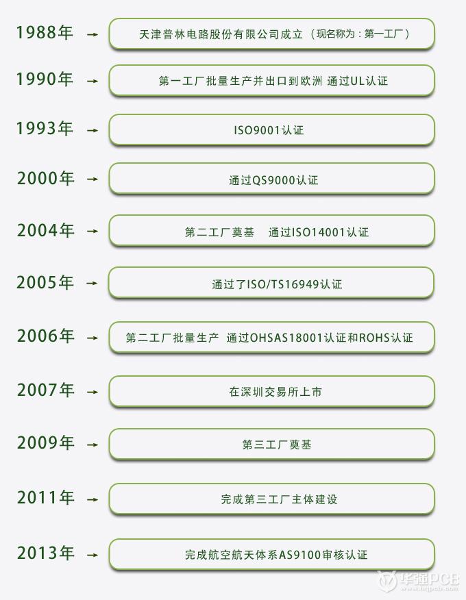 天津普林_天津普林電路股份有限公司簡(jiǎn)介
