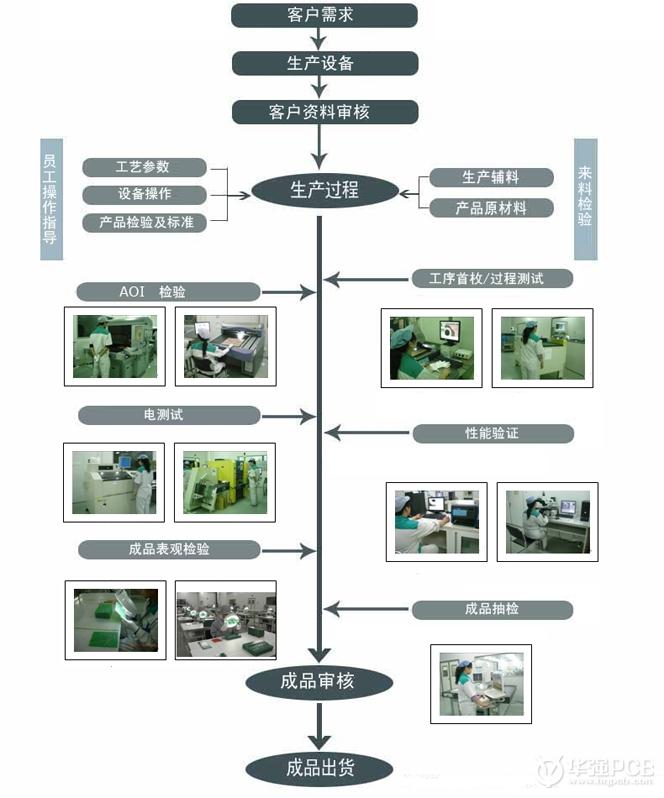 天津普林_天津普林電路股份有限公司簡(jiǎn)介