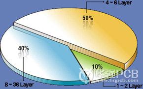 柏承科技優(yōu)勢(shì)_柏承科技股份有限公司產(chǎn)能