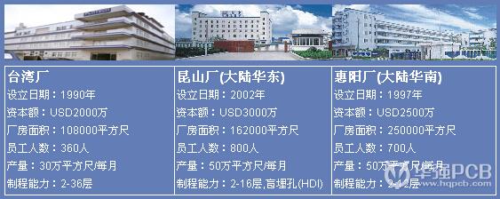 柏承科技優(yōu)勢(shì)_柏承科技股份有限公司產(chǎn)能