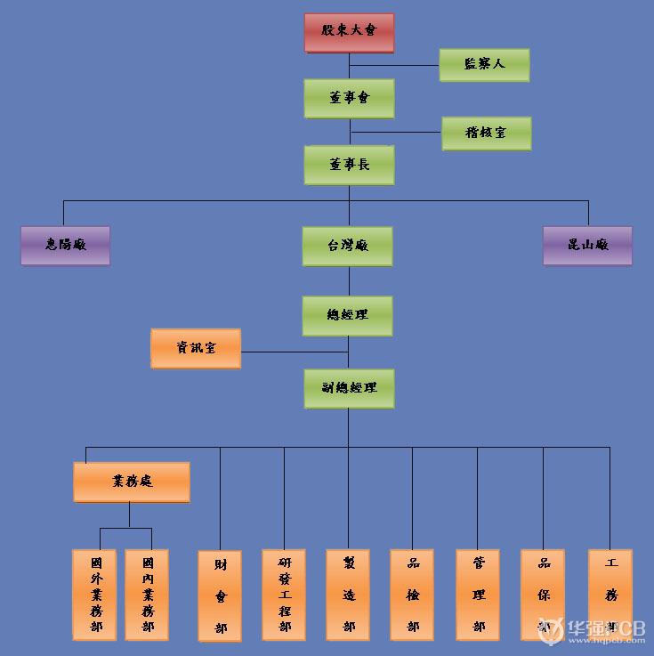 柏承科技優(yōu)勢(shì)_柏承科技股份有限公司產(chǎn)能