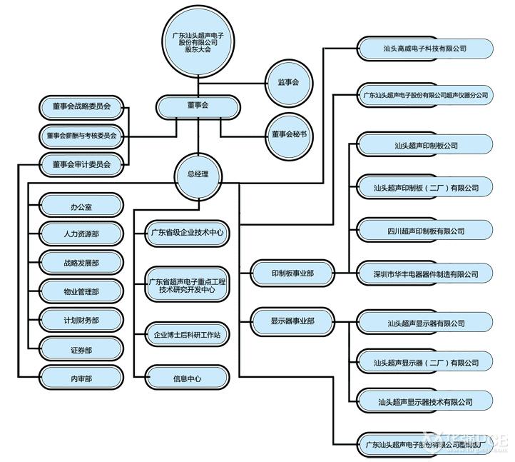 超聲電子_汕頭超聲印制板公司介紹