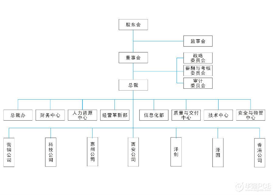 金百澤_華強(qiáng)PCB